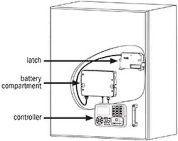 COMPX ELOCK, Freezers/Refrigerators, HID Proximity and Keypad